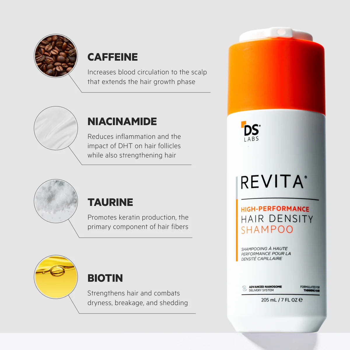 Суперактивний шампунь від випадіння та для росту волосся, Revita Shampoo, DS Laboratories, 205мл — изображение 2